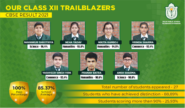 Our Class XII Trailblazers
